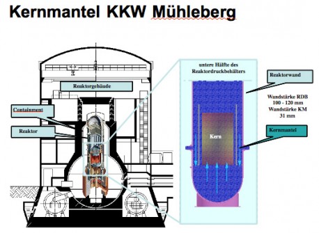 Der Kernmantel im KKM