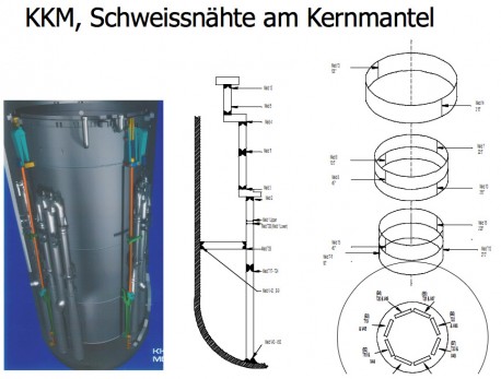 Kernmantel KKM