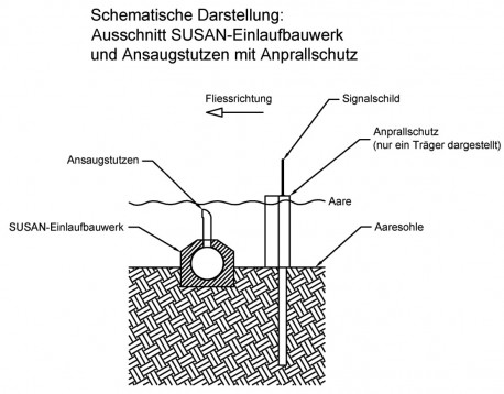 Grafik: BKW