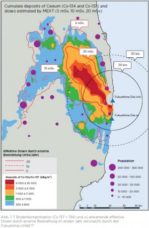 Soil contamination by caesium after the Fukushima accident width=