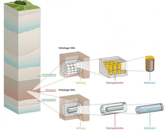 ENSI_GeologischeTiefenlager_11_2012-05-10_Illustrationen.indd