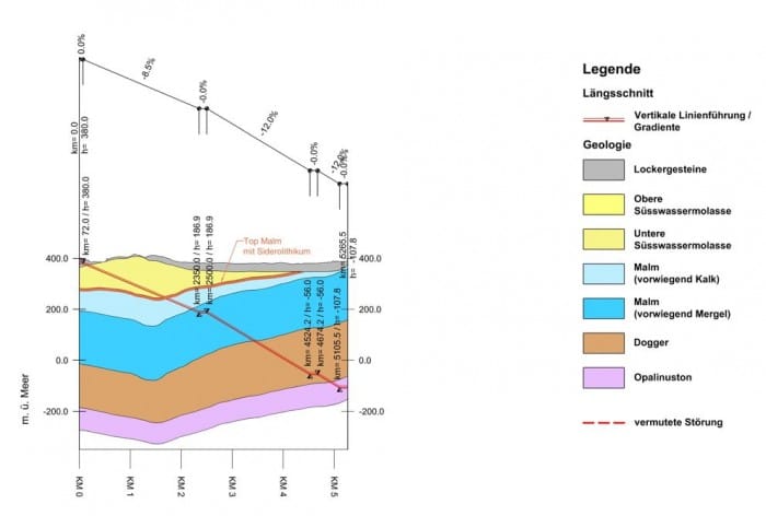 Figur 104-4a: Beispielhafter Korridor für den Zugang Untertag vom Standortareal JS-1 in den Schwerpunkt des geologischen Standortgebietes (Geologisches Län-gen¬profil) - Opalinuston 