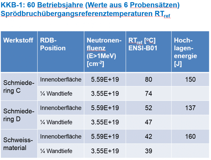 sproedbruch_ensi_4