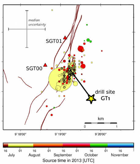 Figur 124-1: Geothermie-Projekt St. Gallen: Karte der Störungszonen und der induzierten Seismizität als Folge einer Bohrspülungsinjektion zur Verhinderung eines Gasausbruchs (Edward et al. 2015). Die bis zu 1 km östlich der kartierten Störungen liegenden Erdbebenherde sind sehr wahrscheinlich an Störungen gebunden, welche unterhalb des Auflösungsbereichs der spezifisch für dieses Projekt durchgeführten 3D-Seismik liegen.