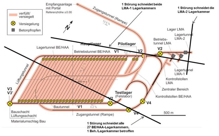 Figur 118-1: Schematische Darstellung des 1. „What if“-Falles zum Radionuklidtransport entlang von hypothetischen wasserführenden Störungen im Bereich des geologischen Tiefenlagers