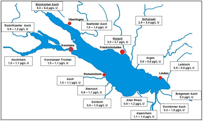 Figur 142-6: Urankonzentration in den zum Bodensee führenden regionalen Fliessgewässern. Die Meisten weisen Werte von rund 1 Mikrogramm Uran pro Liter auf. Gewässer wie beispielsweise die Stockacher Aach (rund 6 Mikrogramm) enthalten deutlich höhere Urankonzentrationen (Quelle: Bodensee-Wasserversorgung).