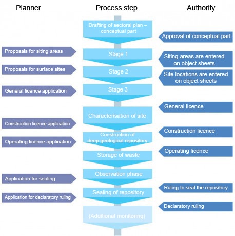 Regulatory requirements (click to enlarge)