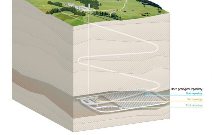 Deep geological repository