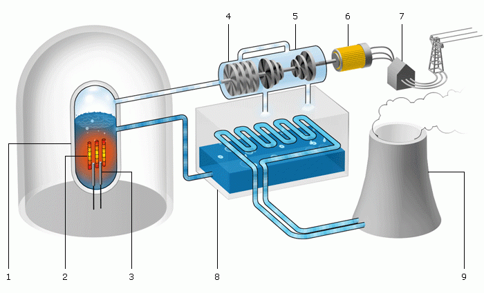 ensi_siedewasserreaktor_anim_700px