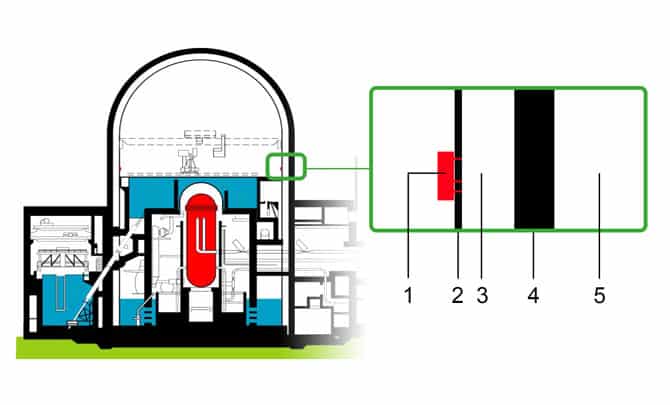 ENSI_akzeptiert_Reparaturen_KKL